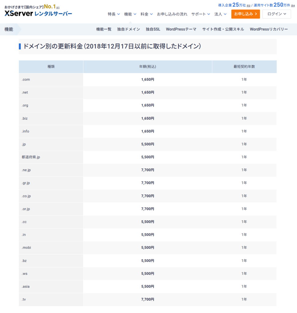 エックスサーバーのドメイン更新料金一覧