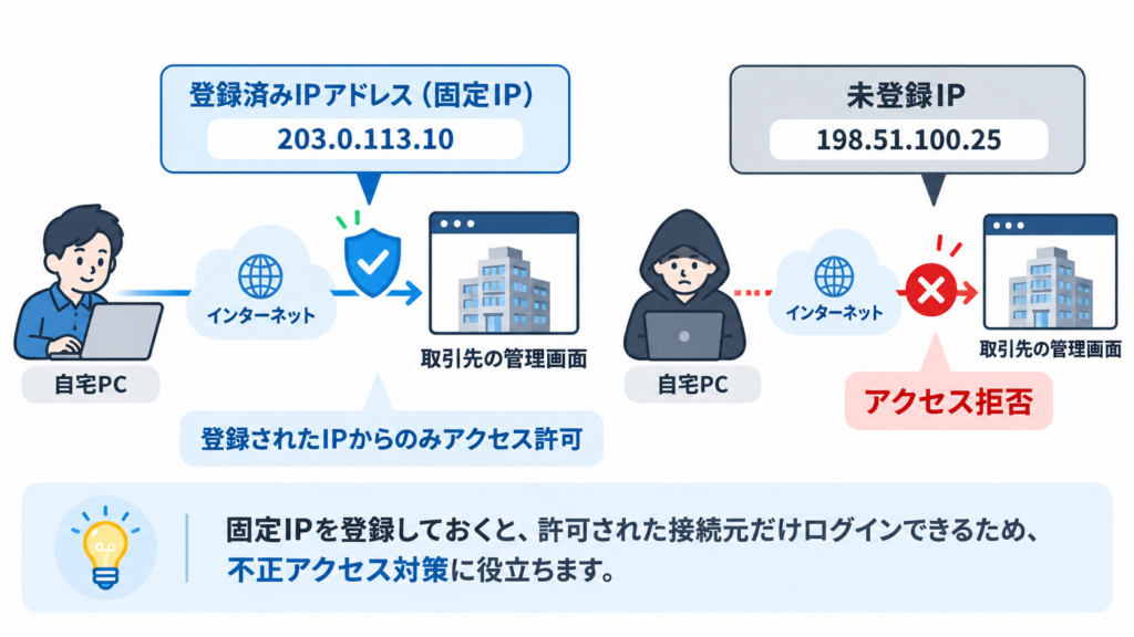 固定IPのメリットとは？
